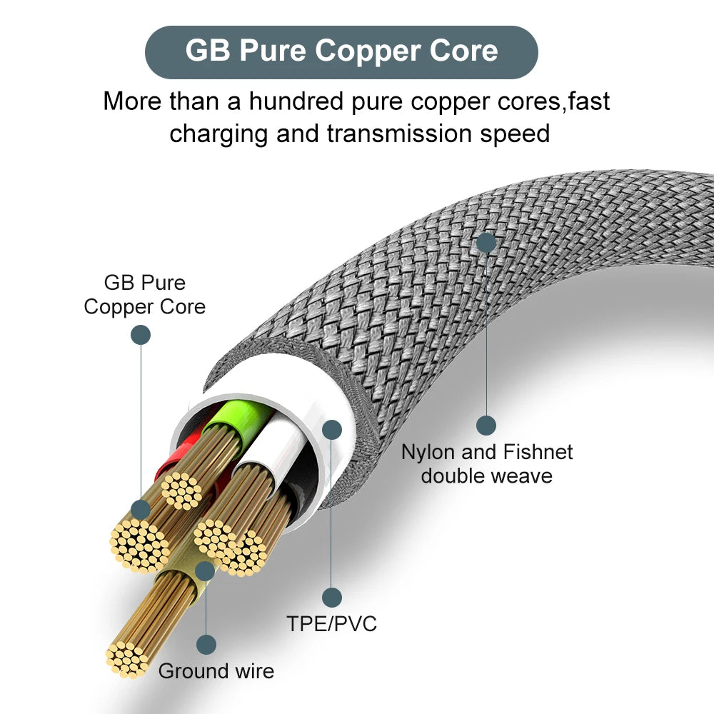 Veltrix TurboCharge USB-C Cable — High-Speed Charging
